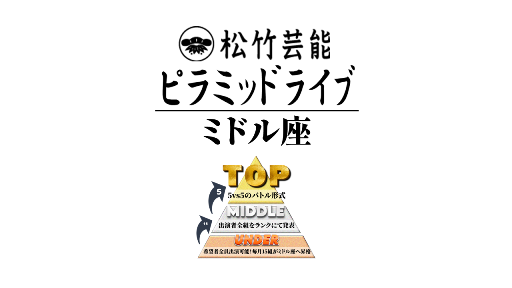 5/3(土)ミドル座