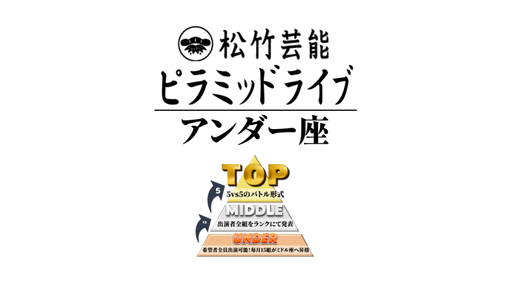 アンダー座